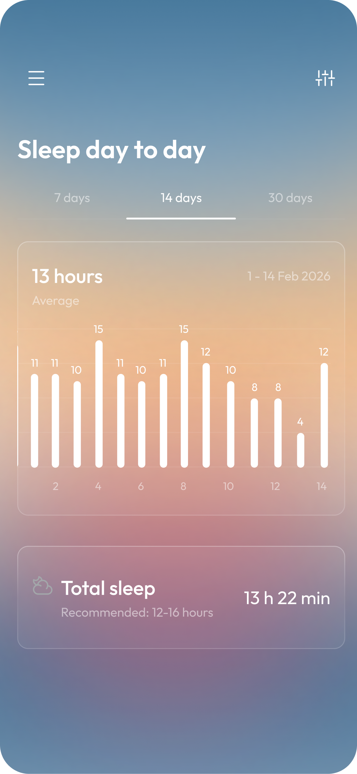 BabyNaps statistics showing sleep day by day