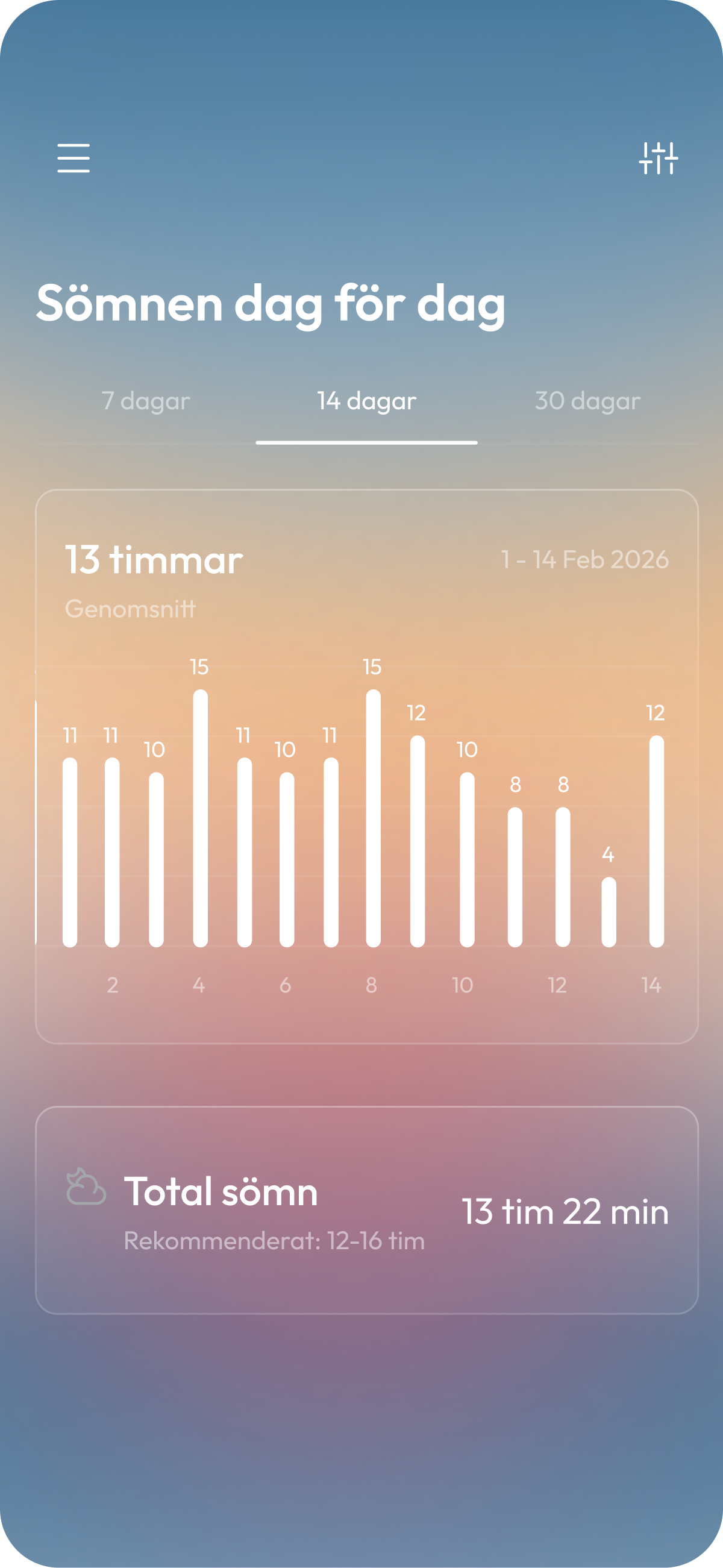 BabyNaps statistik som visar sömnen dag för dag